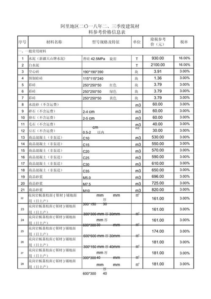 水暖管件市场动态：适应变化与创新前行