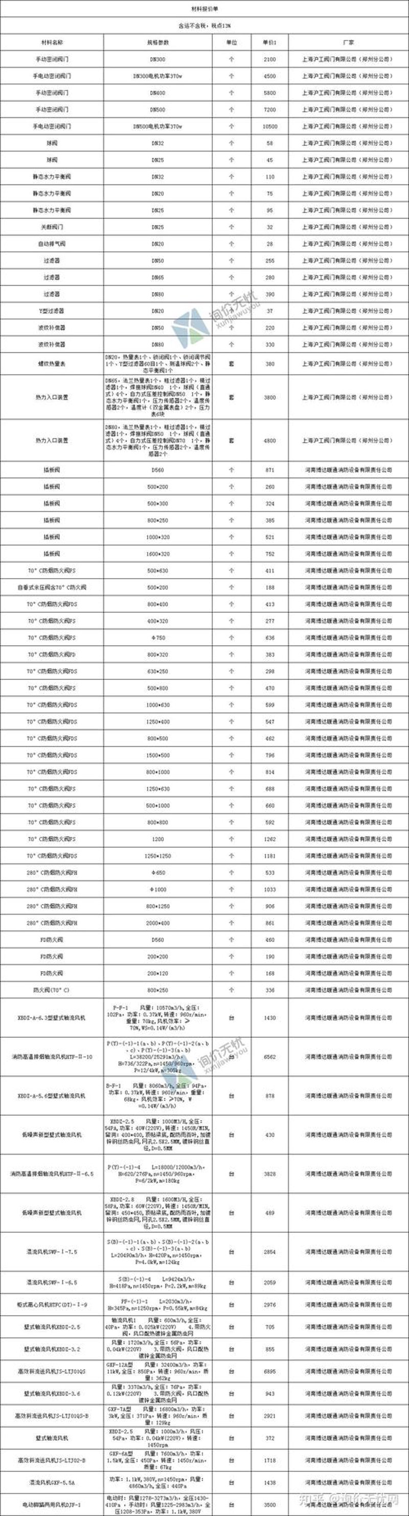 徐州建材市场的最新动态